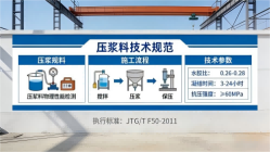 兰洋镇本地工厂讲解：说一遍公路压浆料和铁路压浆料的区别
