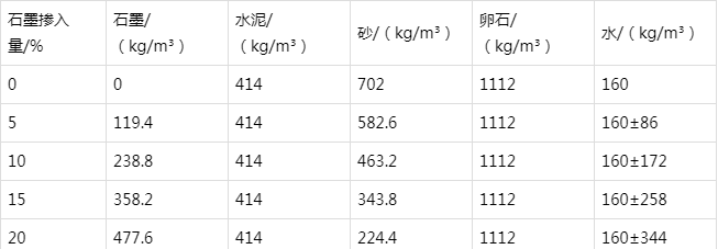 兰洋镇防静电水泥砂浆怎么做(附配比及施工方法)
